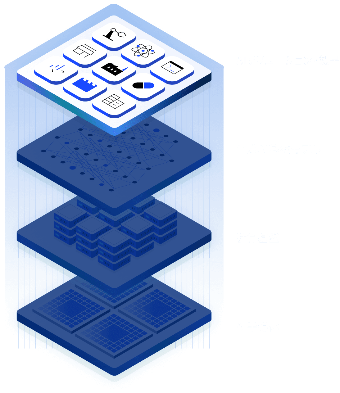 AIソリューション・製品の視覚的表現