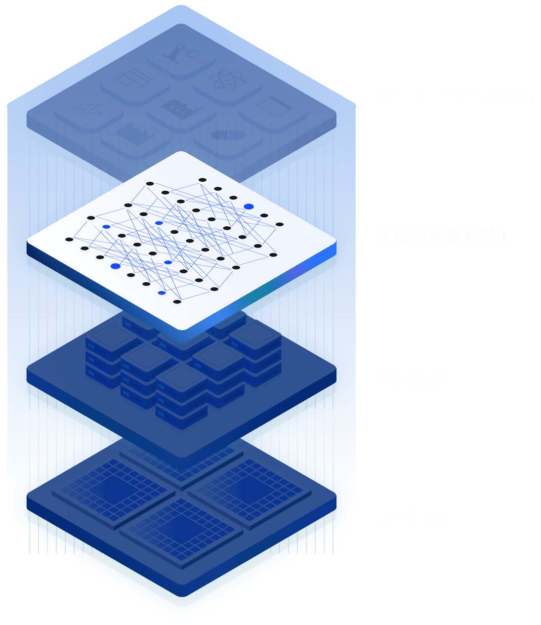 生成AI基盤モデルの視覚的表現