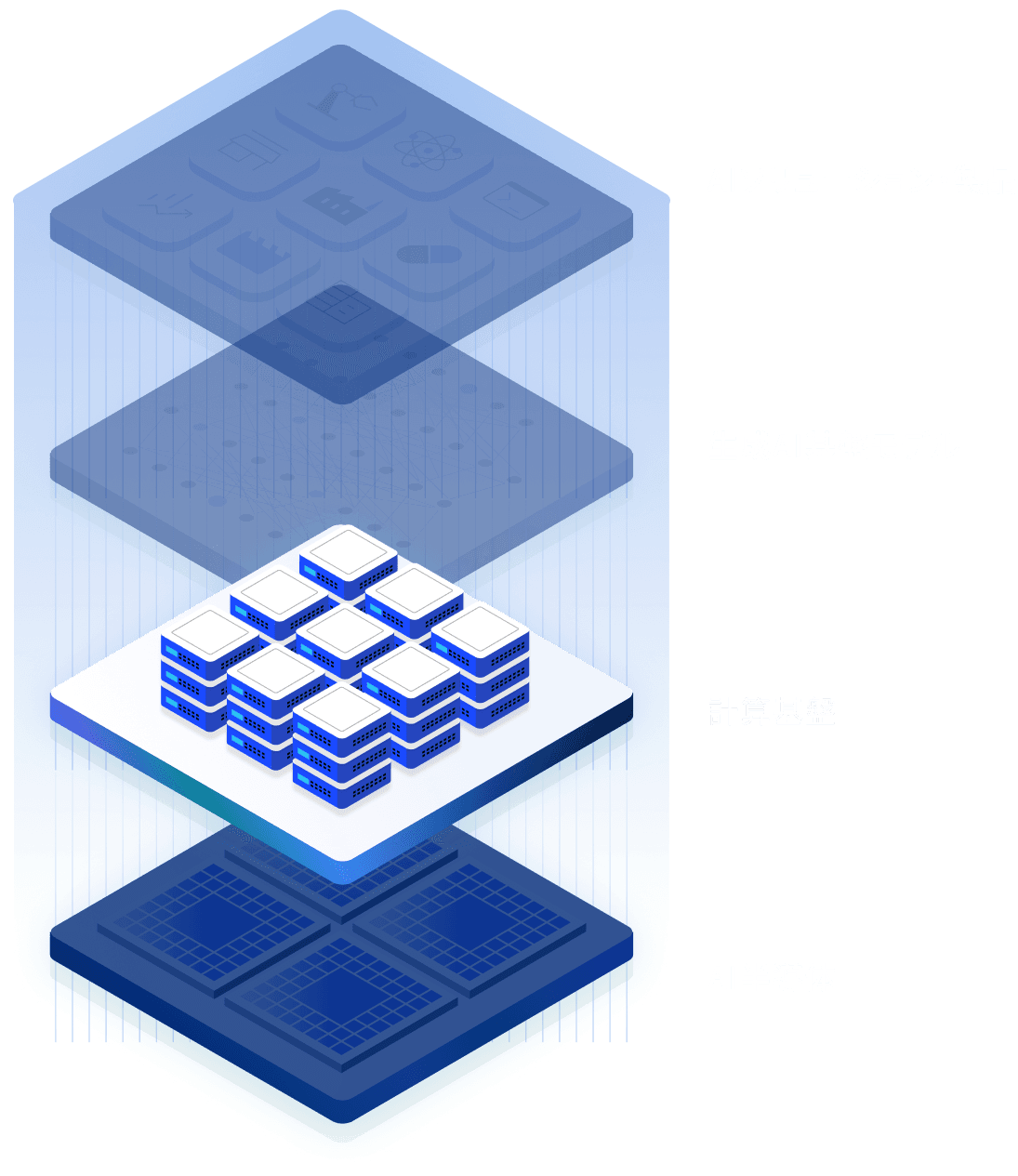 計算基盤の視覚的表現