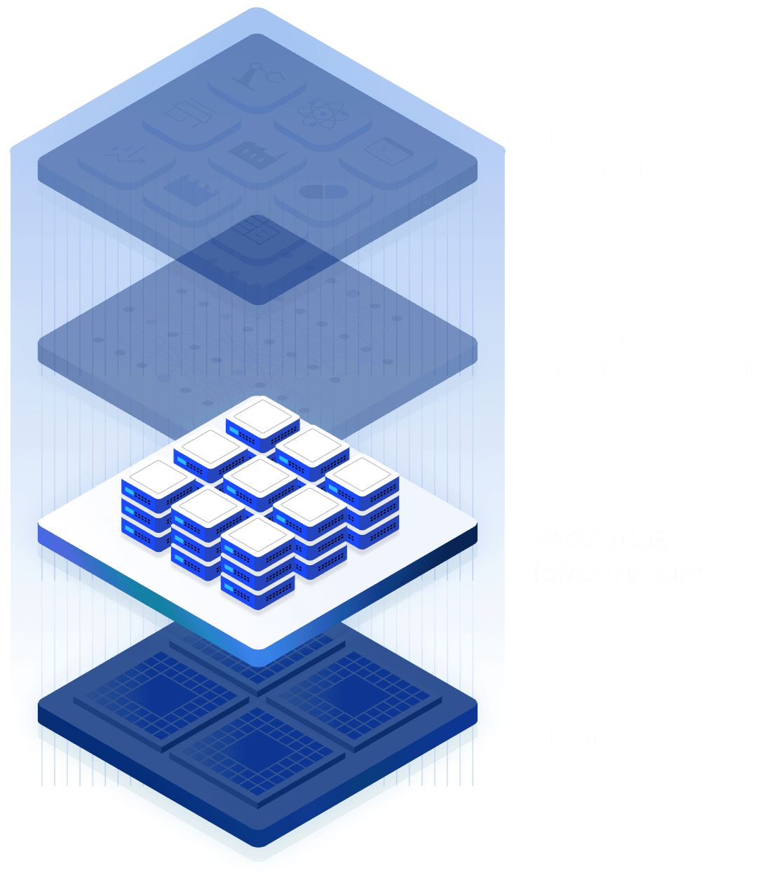 Computing Infrastructureの視覚的表現