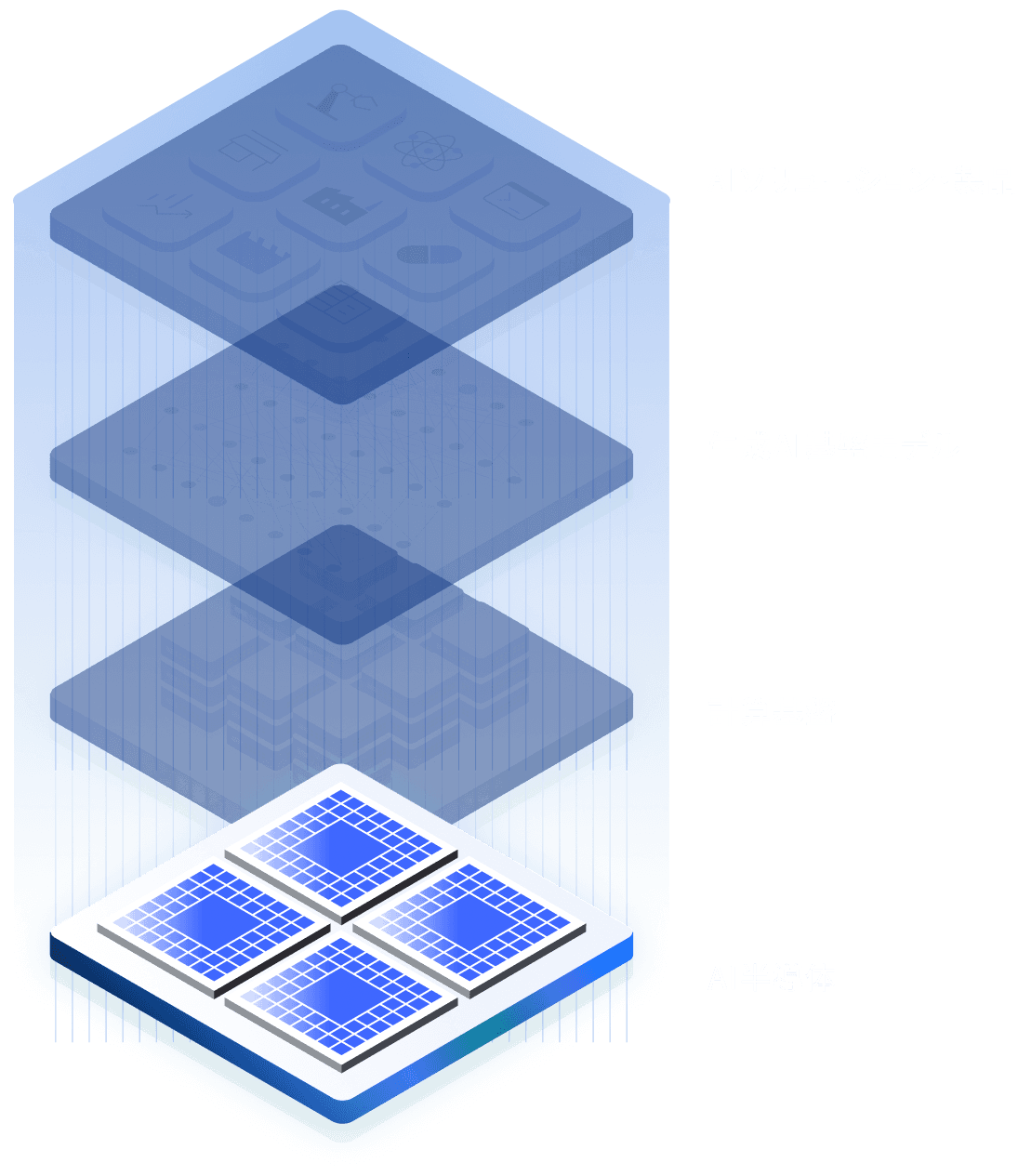 AI半導体の視覚的表現
