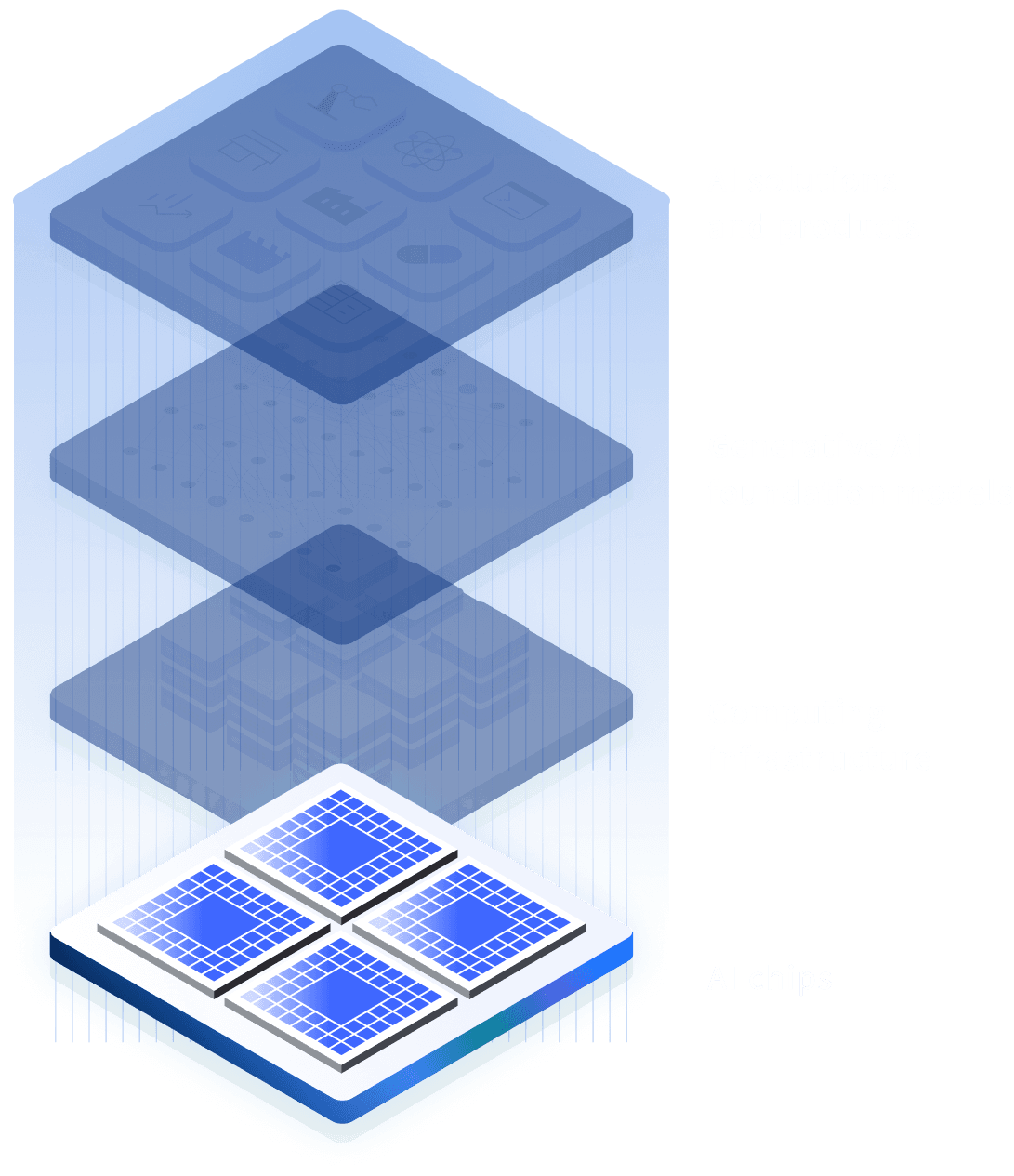 AI Chipsの視覚的表現