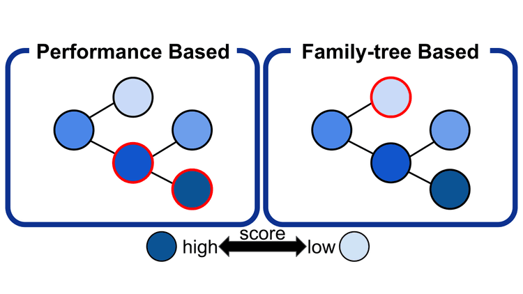 自ら改善し進化する探索システム: 進化的探索エージェント