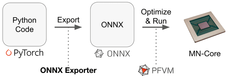 ONNXエクスポータ“FX2ONNX”の改良