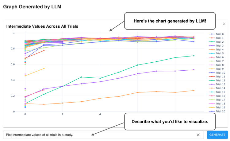 Optuna DashboardがLLMと連携：自然言語によるデータフィルタやグラフの生成が可能に
