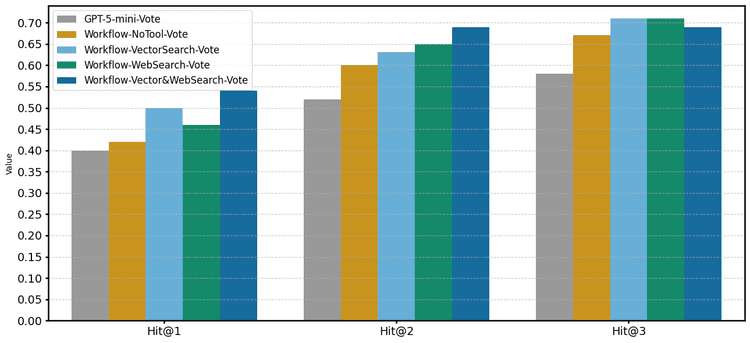 エージェントワークフローを用いた生物学実験のプロトコルエラー検出
