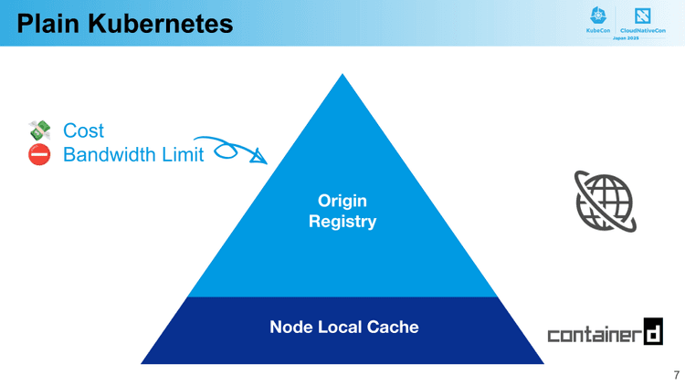 Cache System for Container Images in Kubernetes