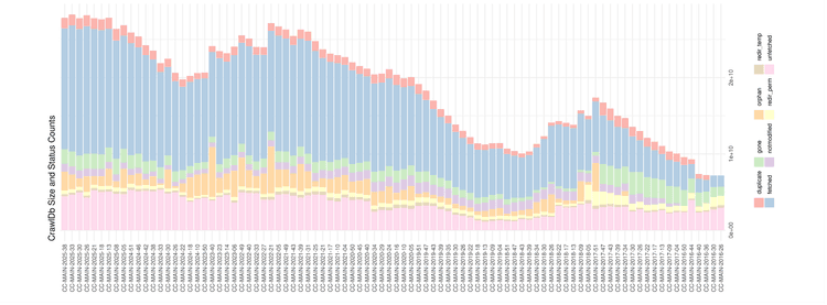 Improve MinhashLSH for Deduplication on Large Scale Dataset