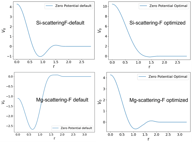Automatic Optimization of PAW Pseudopotentials