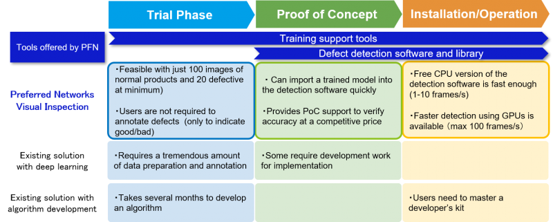 Preferred Networks releases deep learning-based, high-precision, visual inspection software