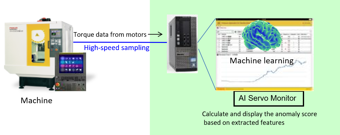 FANUC’s new AI functions that utilize machine learning and deep learning