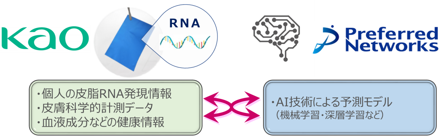 News Release ページ 3 9 株式会社preferred Networks