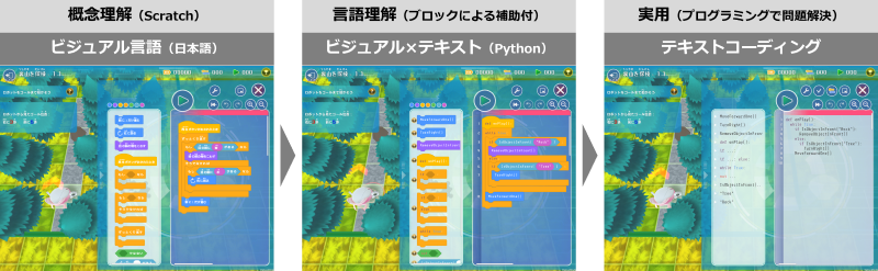 Playgramの学習ステップ