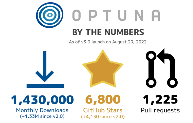 機械学習向けハイパーパラメータ自動最適化フレームワーク Optunaの最新版となるv3を公開