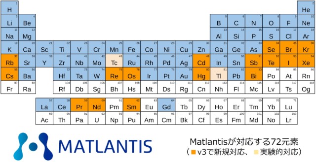 汎用原子レベルシミュレータMatlantis、PFNとENEOSの共同開発によるコア技術PFPの最新版v3を実装