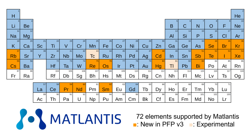 Preferred Networks and ENEOS Announce Major Update to Core Technology Powering Matlantis Atomistic Simulator